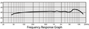 Presonus M7 MKII kondensaattorimikrofoni