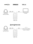 SoundSwitch Control One